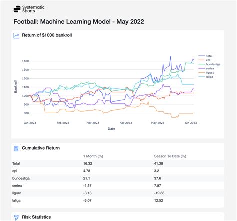 machine learning betting model.